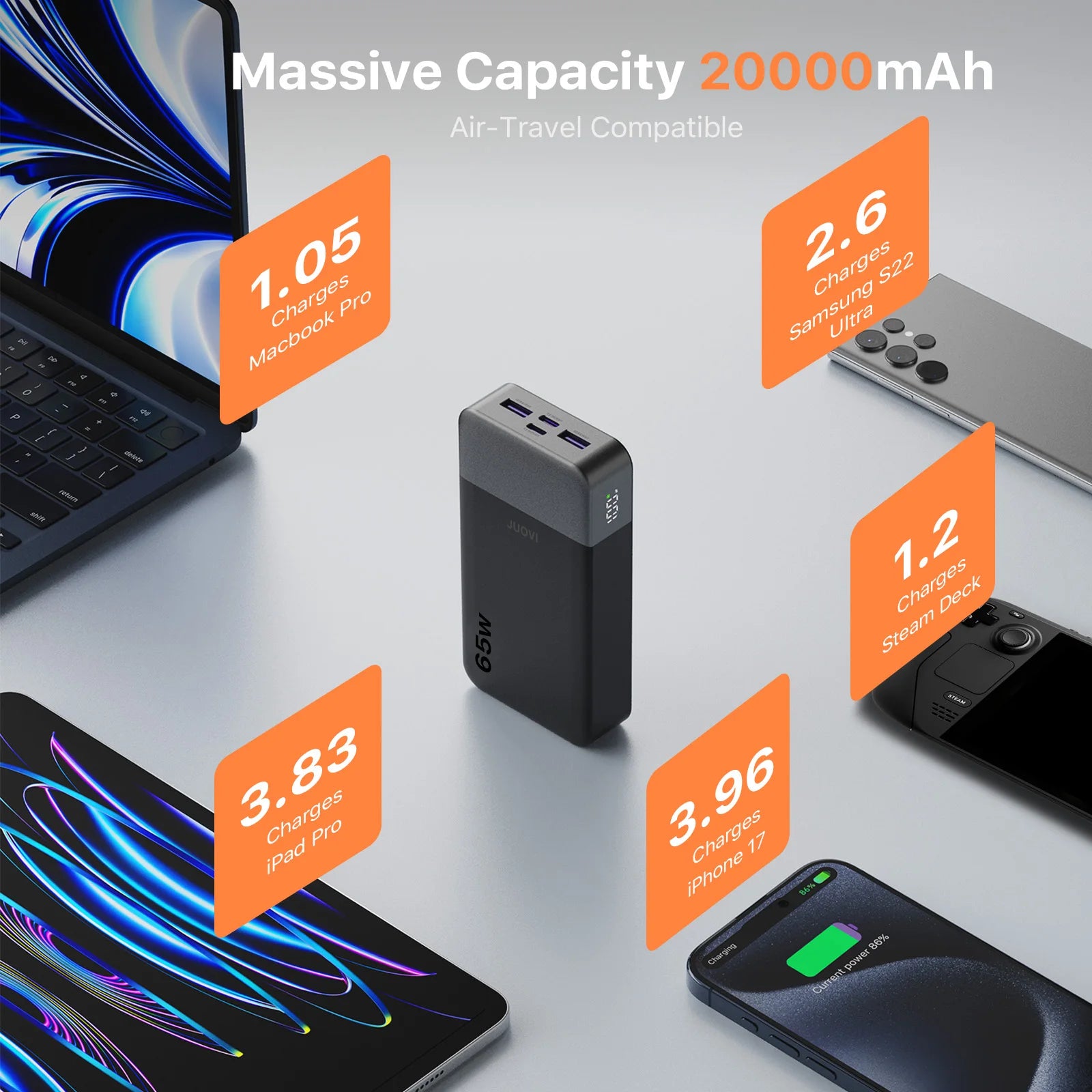JUOVI Power Bank 65W 20000mAh Laptop Portable Charger, PD QC Fast Charging External Battery Pack for MacBook iPad Tablet iPhone